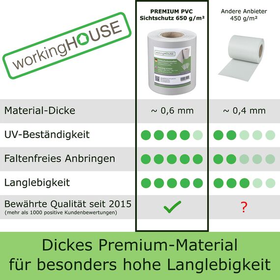 workingHOUSE PVC Sichtschutzstreifen 650g/m² Premium für Doppelstabmatten Zaun – 4er Spar-Set (140m Gesamtlänge), Hellgrau RAL 7040 | Wind- & Blickschutz, wetterfest, inkl. Clips