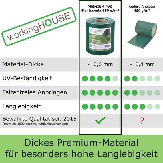 WORKINGHOUSE PVC Sichtschutzstreifen 650g/m² Premium für Doppelstabmatten Zaun – 35m Rolle, Grün RAL 6005 | Wind- & Blickschutz, wetterfest, inkl. Clips