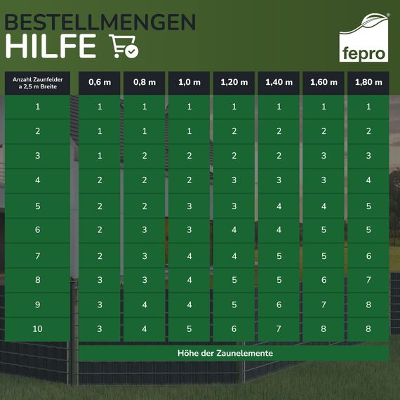 Sichtschutz PVC - Grün RAL 6005-70m (14m²) - Doppelstabmatten Zaunfolie Windschutz blickdicht Windschutz