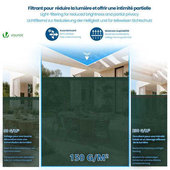 VOUNOT® Zaunblende 1×10m, Sichtschutz Zaun 150 g/m² HDPE Schattiernetz, Windschutz UV-resistent Reißfest, 85% Beschattungsgrad, mit Löcher und Kabelbinder, Grün