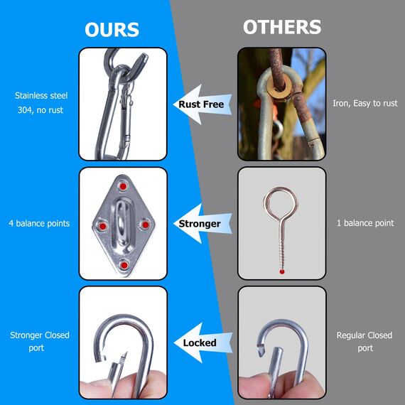ZFYQ Befestigungsset für Sonnensegel, 40 Stücks, Edelstahl-Halterung, passt für Rechteck- und Dreiecksseile, M5