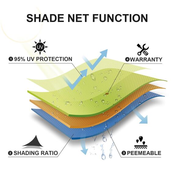 SUNLAX Sonnensegel, 27,9 x 61 cm, Pfirsichfarben, rechteckig, UV-Schutz, durchlässiger Sonnenschutz, für Terrasse, Hinterhof, Terrasse, Terrasse, Terrasse, Terrasse, Terrasse, Terrasse, Terrasse