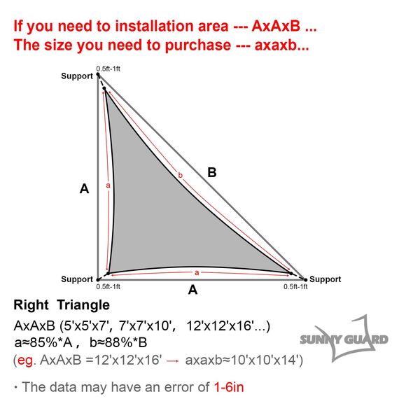 SUNNY GUARD Wasserfestes Sonnensegel, dreieckig, UV-Schutz, für Hinterhof, Terrasse, Garten, Outdoor-Aktivitäten und Einrichtungen (wir stellen individuelle Größen her, 3 x 35 x 35 cm) Türkisblau