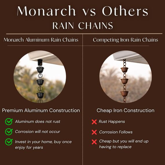 Monarch Rain Chains 18022 Aluminium-Fallrohr für Dachrinnen, große Tasse, Lotus, 2,5 m Länge, Ersatz-Fallrohr für Dachrinnen, Regenkette, 2,5 m, Schwarz