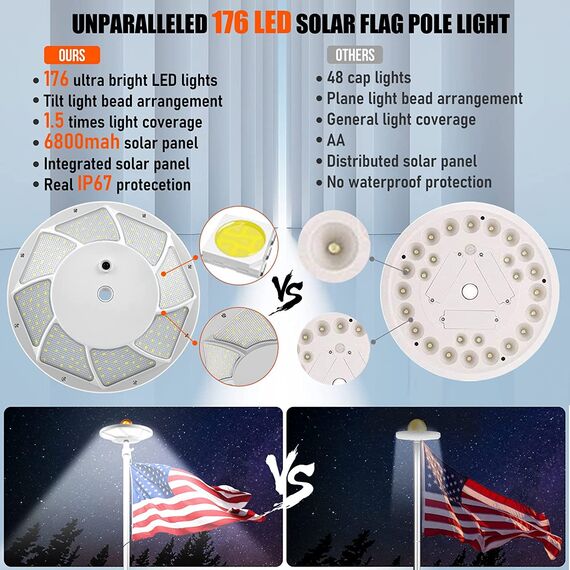 Solar-Fahnenmast-Licht, 176 LEDs, 880 Lumen, hellste solarbetriebene Fahnenmast-Lichter für die meisten 4,5 bis 7,6 m Fahnenmasten, 100% Flaggenabdeckung, 6800 mAh Downlight hält bis zu 10 Stunden,