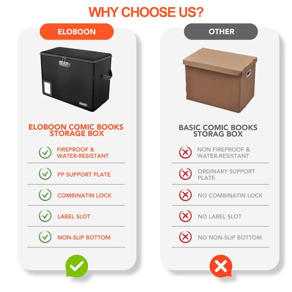 ELOBOON Comic Book Aufbewahrungsbox, Feuerfest und Staubdicht, Schwarz, 1-Pack