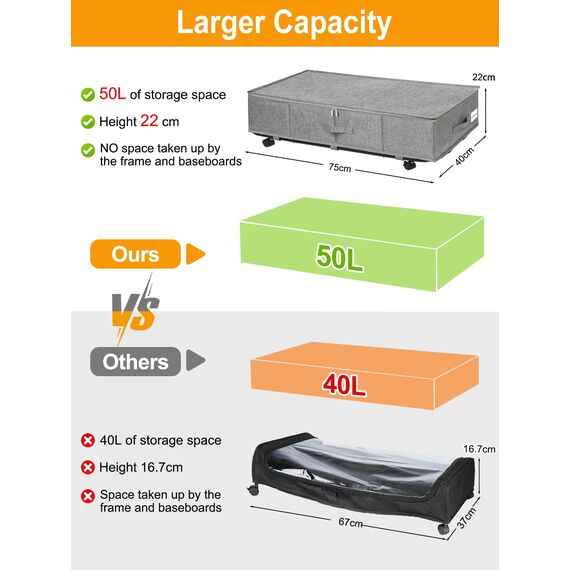 JUPELI Unterbettkommode mit Rollen, Faltbare Unterbett Aufbewahrungsbox, 360° Drehung Bettkasten Aufbewahrung, Groß Aufbewahrungsbox mit Deckel für Steppdecken Kleidung Spielzeug Schuh, 2 Stück (grey)