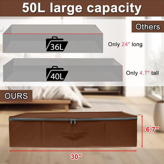 punemi Unterbett-Aufbewahrungsbox, Kleideraufbewahrung unter dem Bett mit stabiler Struktur und ultradickem Stoff und Reißverschlussdeckel, Verwendung als Kleider-Organizer, Kissen- und