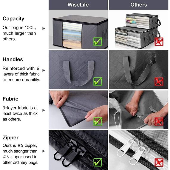 WISELIFE Kleideraufbewahrungstaschen, 100 l, großes Fassungsvermögen, Decken-Aufbewahrungsbehälter für Bettdecken, Bettwäsche, Kleidung, faltbarer 3-lagiger Stoff, stabile Reißverschlüsse,