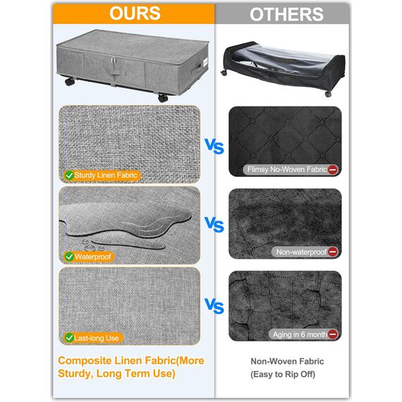 Huquter 2 Stück Unterbett Aufbewahrungsbox mit rollen 360°Drehung, Unterbettkommode groß mit 3 Griffe, Ultra dicken Bettdecken Aufbewahrung, bettkasten mit rollen (Z-Grey)