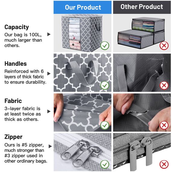 WISELIFE Aufbewahrungsbeutel, 6 Stück/100 l, Decken- und Kleiderorganisation, Aufbewahrungsbehälter für Bettdecken, Bettwäsche, faltbarer Organizer mit verstärktem Griff, transparentes Fenster