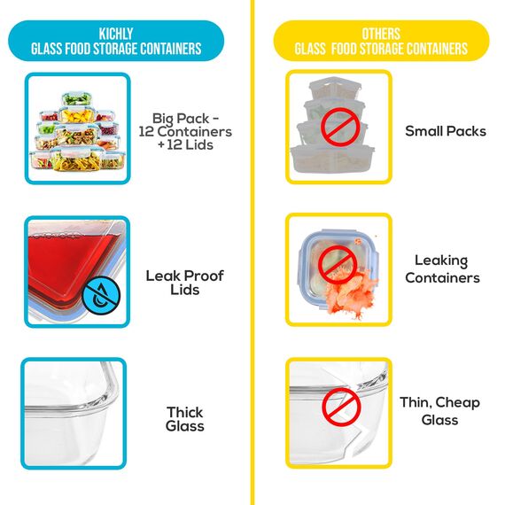 KICHLY Glasbehälter Mit Deckel - meal prep boxen glas - Transparente Erstklassig geeignet für mikrowelle - Luftdicht, Auslaufsicher, BPA-frei - 24er (12 Behälter und 12 Deckel)