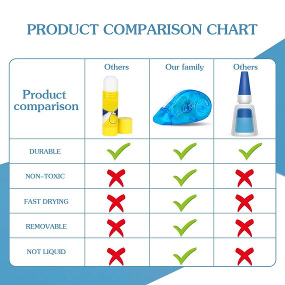 Yoosso 6 Stück Selbstklebender Kleberoller, 6mmx6m & 8mmx8m Fotokleber Transparentes Doppelseitiges Klebeband Roller Glue Tape für Scrapbook Kartenherstellung Schule Büro Basteln