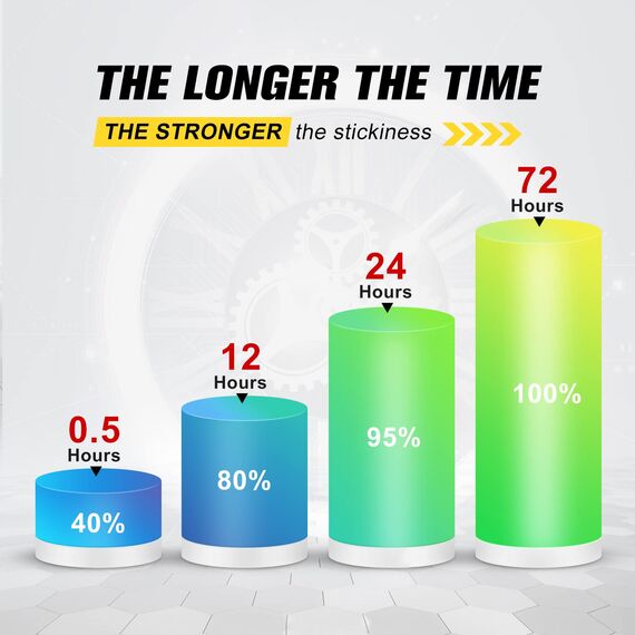 Emitever Doppelseitiges Klebeband - 10m x 10mm, Extra Stark Wasserdichtes Multifunktionales Montageklebeband klebestreifen für Wand und LED-Streifen, Auto, Wohn, Bürodekor