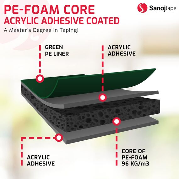 Sanojtape Doppelseitiges Klebeband Extra Stark Schwarz 12mm x 10m Universal Montageband 1mm Dicke Schaumstoff Karosseriekleber Tape Starker Kleber