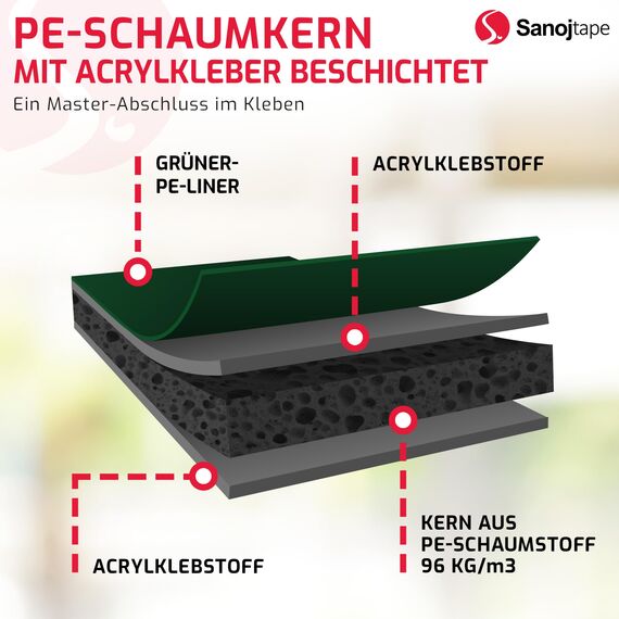 Sanojtape Doppelseitiges Klebeband Extra Stark Schwarz 12mm x 10m Universal Montageband 1mm Dicke Schaumstoff Karosseriekleber Tape Starker Kleber