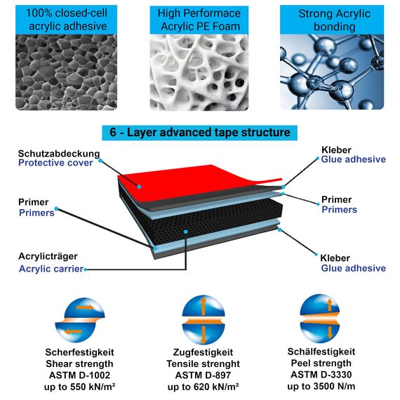 INDIAN STORE 24 Hergestellt mit 4229P doppelseitiges Klebeband Klebestreifen Klebepads Extra stark Schwerlast Acryl Schaumband Hochleistungsklebeband Montageband (70 mm diameter_10 piece/bag)