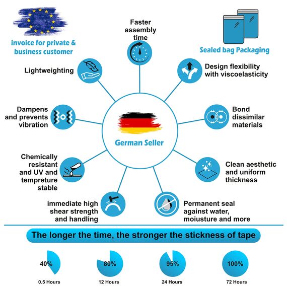 INDIAN STORE 24 Hergestellt mit 4229P doppelseitiges Klebeband Klebestreifen Klebepads Extra stark Schwerlast Acryl Schaumband Hochleistungsklebeband Montageband (70 mm diameter_10 piece/bag)