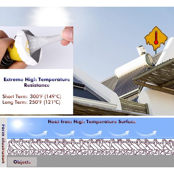 LLPT Doppelseitiges Klebeband Montageband | 13MM*5.5M | Wasserdicht Doppelseitiges Klebeband | Fotorahmen Aufhängebänder für Poster Auto Heimdekoration Nagelboxen(G495013mm)