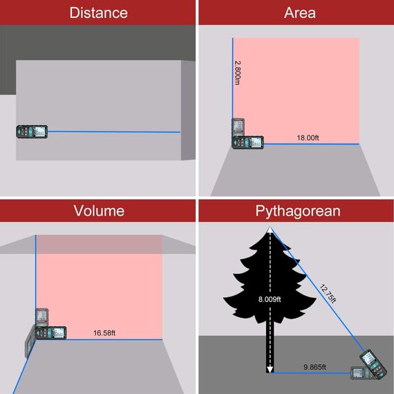 Laser-Entferungsmesser 100M,RockSeed Digitaler Lasermessgerät mit 2 Blasenebenen,Tragbarer Lasermessgerät M/In/Ft Einheit Hintergrundbeleuchtetes LCD zur Messung Entfernung/Fläche/Volumen/Pythagorean