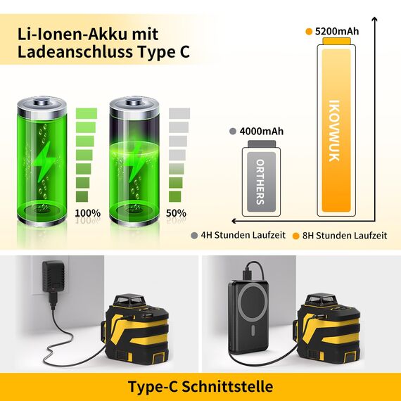 Kreuzlinienlaser mit Stativ,3 x 360°Laser Wasserwaage Selbstnivellierend,Linienlaser mit Teleskopstativ für Verlegung Bodenfliesen, Installation Trennwänden Kreuzlinienlaser Grün