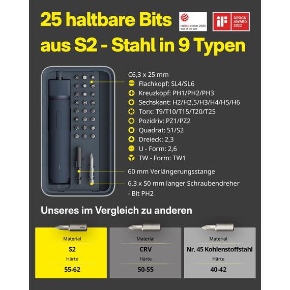 HOTO Magnetischer Elektrischer Schraubendreher Set mit 25 Bits, LED-Licht, 3 Drehmomentstufen(1.5/3/4 N.m), 1500-mAh-Akku, USB-C Aufladung, Mini Akkuschrauber für Möbel- und Elektrogeräte-Reparaturen