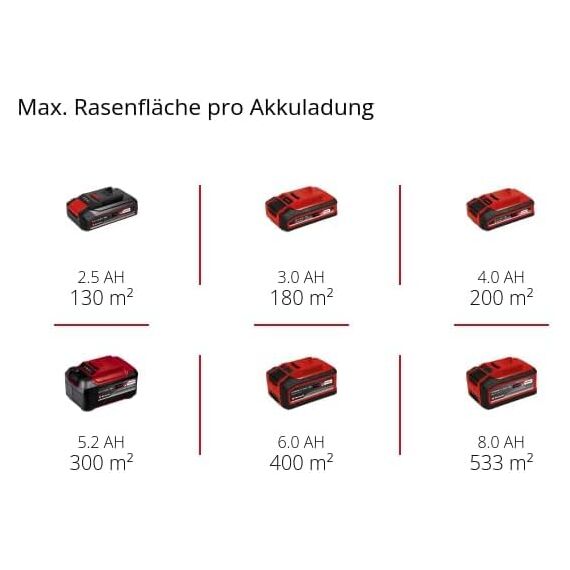 Einhell Akku-Rasenmäher GE-cm 18/33 Li-Solo Power X-Change (18 V, 33 cm Schnittbreite, bis 200 m², Brushless, 30L Grasfangkorb, 25-65 mm Schnitthöhe, ohne Akku)