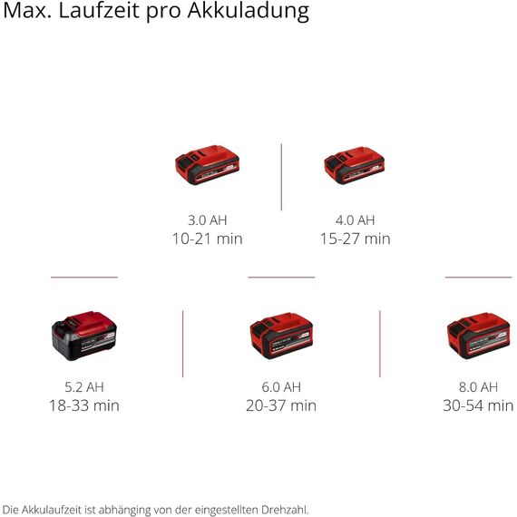 Einhell Akku-Laubbläser GP-LB 18/200 Li GK-Solo Power X-Change (Li-Ion, 18V, Axial-Impeller-Technologie, Blasleistung 670 m³/h, Dachrinnen-Reinigungsset, ohne Akku & Ladegerät)
