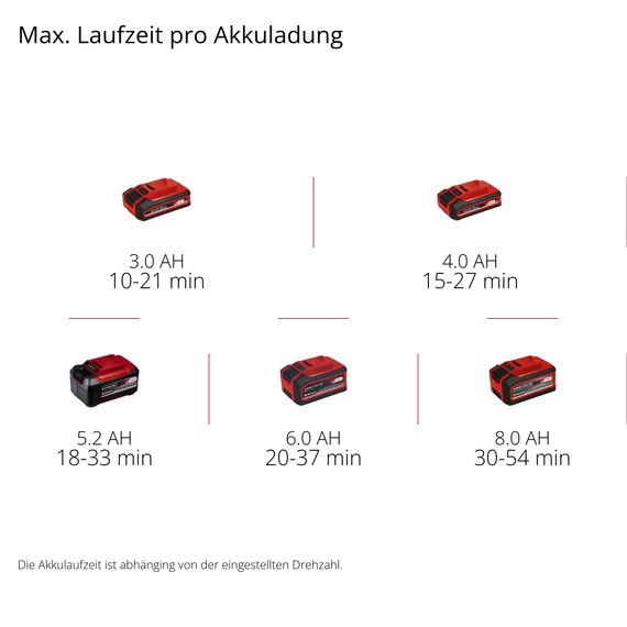 Einhell Akku-Laubbläser GP-LB 18/200 Li E-Solo Power X-Change (Li-Ion, 18V, bürstenloser Motor, Drehzahlregulierung, Axialgebläse-Technologie, ohne Akku und Ladegerät)