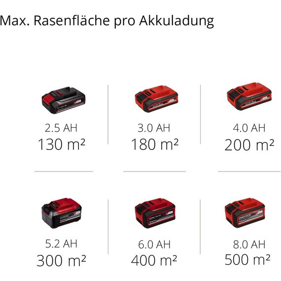 Einhell Akku-Rasenmäher GE-cm 18/33 Li Kit Power X-Change (18 V, 33 cm Schnittbreite, bis 200 m², Brushless, 30L Fangkorb, 25-65 mm Schnitthöhe, inkl. 4,0 Ah Akku + Ladegerät)