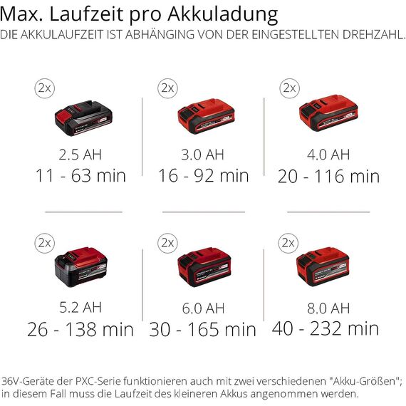 Einhell Professional Akku-Laubbläser GP-LB 36/210 Li E-Solo Power X-Change (Lithium-Ionen, 816m³/h Blasleistung, Turboschalter, 3-stufiges + abnehmbares Rohr, ohne Akku und Ladegerät)