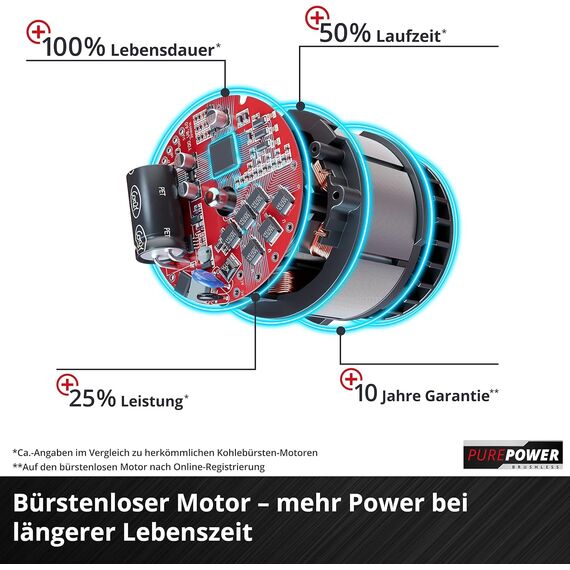 Einhell Akku-Laubbläser GP-LB 18/200 Li E-Solo Power X-Change (Li-Ion, 18V, bürstenloser Motor, Drehzahlregulierung, Axialgebläse-Technologie, ohne Akku und Ladegerät)