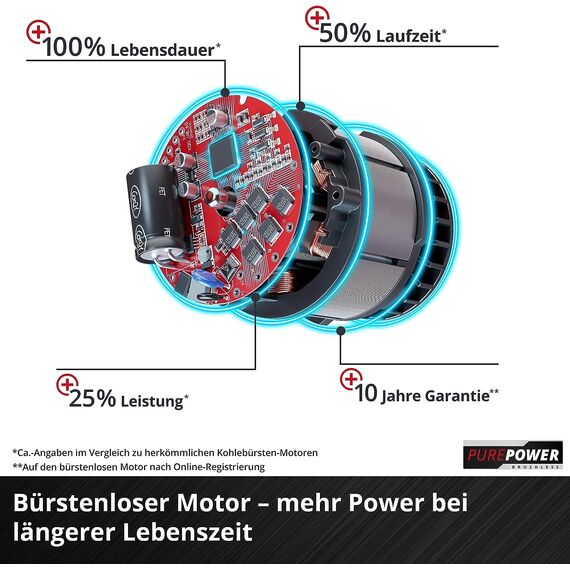 Einhell Professional Akku-Laubbläser GP-LB 36/210 Li E-Solo Power X-Change (Lithium-Ionen, 816m³/h Blasleistung, Turboschalter, 3-stufiges + abnehmbares Rohr, ohne Akku und Ladegerät)