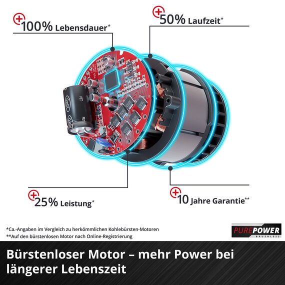Einhell Akku-Laubbläser GE-LB 36/210 Li E Power X-Change (Li-Ion, 36 V, 816m³/h Blasleistung, Turboschalter, 3-stufiges + abnehmbares Rohr, inkl. 2x3 Ah Akku und Twincharger)