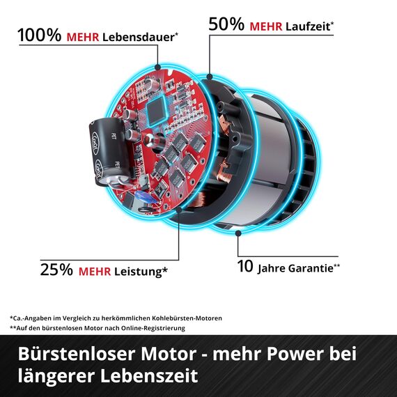Einhell Akku-Rasenmäher GE-cm 18/32 C Li BL-Solo Power X-Change (18 V, 32 cm Schnittbreite, bis 270 m², Brushless, 27 L Fangkorb, randnahes Mähen, ohne Akku)