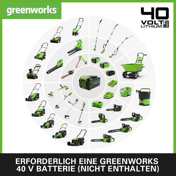 Greenworks G40AB Axial Akku Laubbläser mit Tempomat, 177 km/h, 11,05 m³/min OHNE 40V Akku & Ladegerät, 3 Jahre Garantie