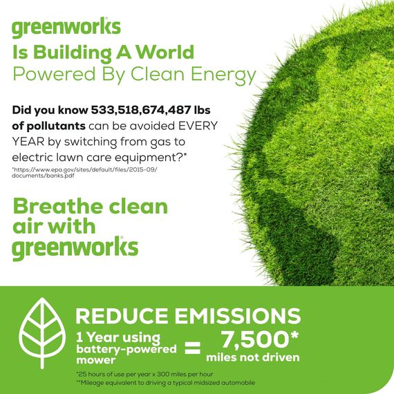 Greenworks 40 V 43,2 cm schnurloser (Push) Rasenmäher (75+ kompatible Werkzeuge), 4,0 Ah Akku und Ladegerät im Lieferumfang enthalten