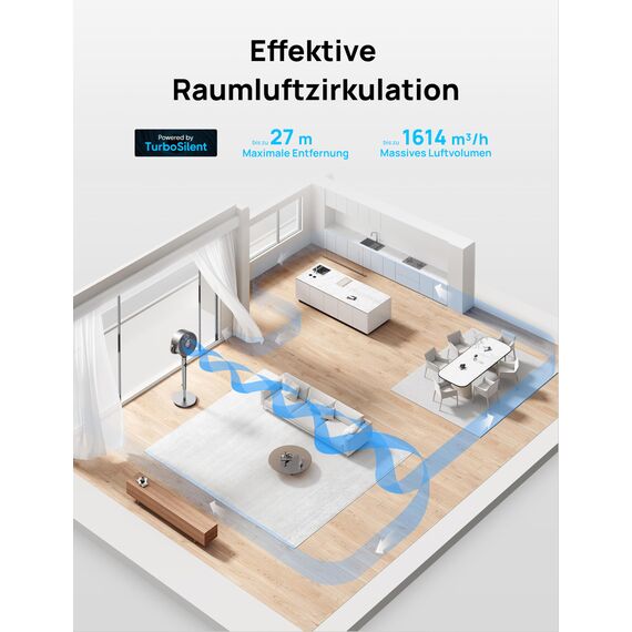 Dreo 20dB leiser Standventilator, 120°+120° Omni-direktionale oszillierende Ventilator, 26M Windentfernung, 1200m³/h Luftvolumen Echt Turbo-Luftzirkulator Fans, 102CM Höhe 3 Modi 8-Geschwindigkeit