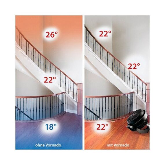 Vornado 633 | Leiser Ventilator mit Vortex Technologie | Für 50-80 qm | Geeignet für Schlafzimmer | 23 m Reichweite