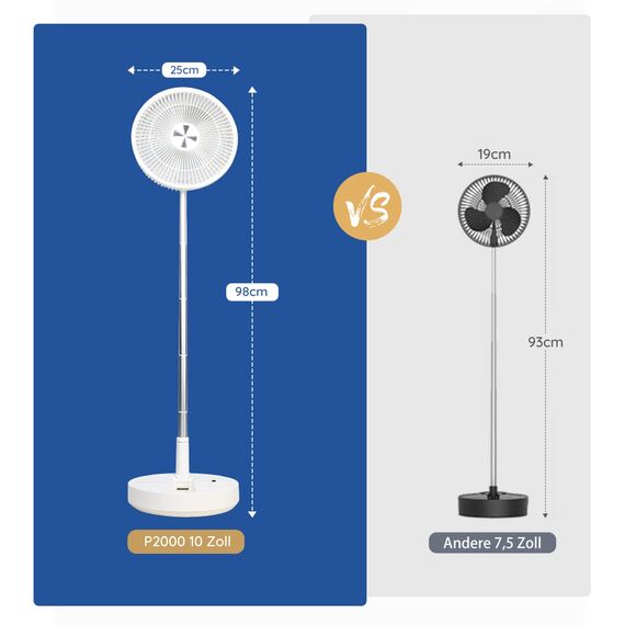 Primevolve Standventilator mit Fernbedienung, 7200 mAh Akku USB Tischventilator, Tragbarer Ventilator leise 10", Faltbarer Standventilator für Camping, Büro, Schlafzimmer, P2000 Weiß