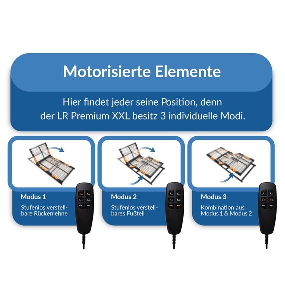 BMM Lattenrost 100x200 cm Premium XXL Motorrahmen bis 180 kg/elektrisch verstellbar/7 Zonen/für alle Matratzen/Höhe 10 cm/Lattenroste produziert in Deutschland