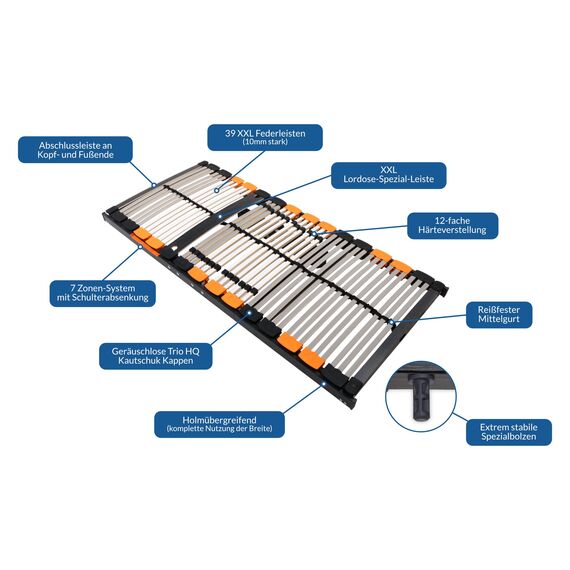 BMM Lattenrost 100x200 cm Premium XXL Motorrahmen bis 180 kg/elektrisch verstellbar/7 Zonen/für alle Matratzen/Höhe 10 cm/Lattenroste produziert in Deutschland