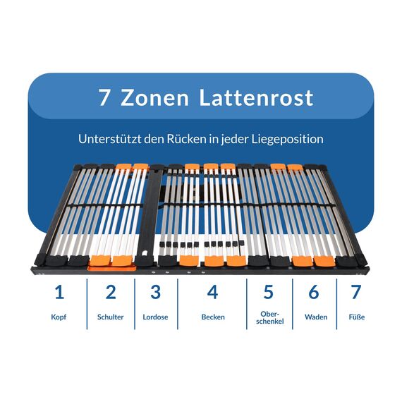 BMM Lattenrost 100x200 cm Premium XXL Motorrahmen bis 180 kg/elektrisch verstellbar/7 Zonen/für alle Matratzen/Höhe 10 cm/Lattenroste produziert in Deutschland