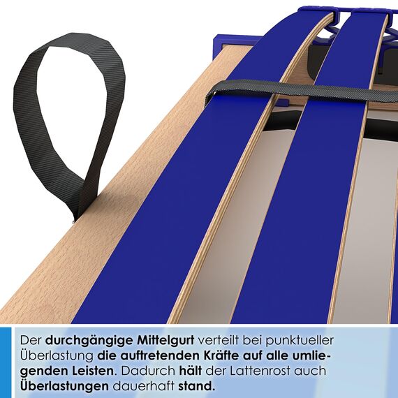 stabiler Lattenrost 100% BUCHE Lattenrahmen - nicht verstellbar, starr - SCHULTERFRÄSUNG, 7 Zonen, 42 Federleisten, Härte-Regulierung, Mittelgurt - FIX SLEEP BEST 42® unmontiert (80x190cm)
