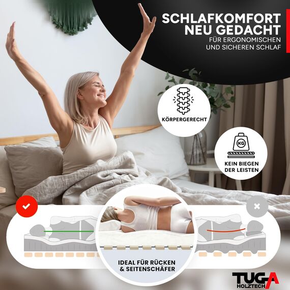 TUGA - Holztech Rollrost 100 x 210 cm 20mm 300kg Lattenrost Rolllattenrost Premium Qualitätsarbeit aus Deutschland