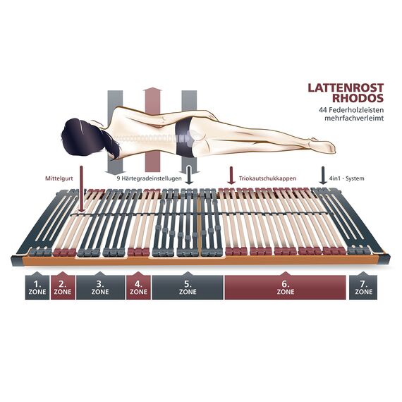 7 Zonen Lattenrost Rhodos® KF | Kopf- und Fußteil verstellbar | 44 Leisten | Kautschukkappen | Querholme BUCHE massiv | Mittelgurt | fertig montiert | TÜV/GS Geprüft ID 1111212908 | 120 x 200 cm