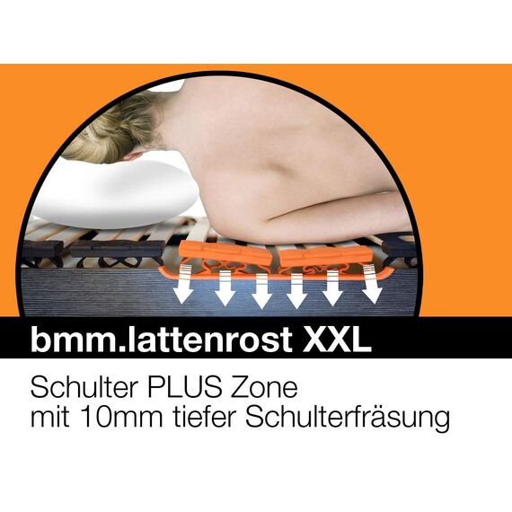 BMM Lattenrost 90x200 cm Premium XXL bis 180 kg geeignet/TÜV Zertifiziert/7 Zonen/zur Selbstmontage/für alle Matratzen/Höhe 10 cm/Lattenroste produziert in Deutschland