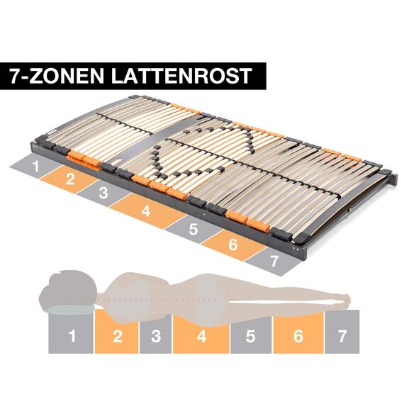 BMM Lattenrost 140x200 cm Premium XXL bis 180 kg geeignet/Fertig montiert/TÜV Zertifiziert/7 Zonen/für alle Matratzen/Höhe 10 cm/Lattenroste produziert in Deutschland
