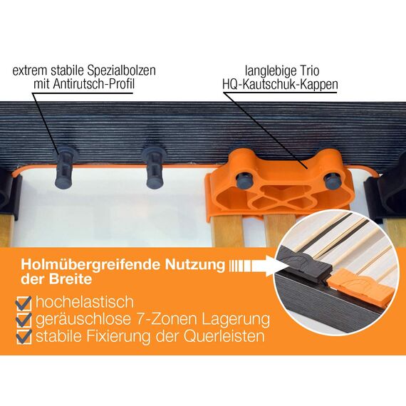 BMM Lattenrost 140x200 cm Premium XXL bis 180 kg/Kopfteil- und Fußteilverstellung/Fertig montiert/7 Zonen/für alle Matratzen/Höhe 10 cm/Lattenroste produziert in Deutschland