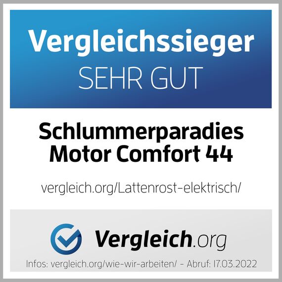 elektrischer Lattenrost 100% BUCHE - Kopf- u. Fußteil elektrisch verstellbar - SCHULTERFRÄSUNG, 7 Zonen, 44 Federleisten, Härteregulierung, Mittelgurt - Motor Comfort 44® - fertig montiert (120x220)